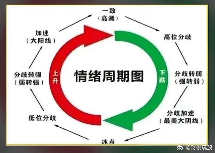 市场仍处于超跌状态，情绪冰点不看空本周末外部局势没有平息，加上周五美股继续下跌，
