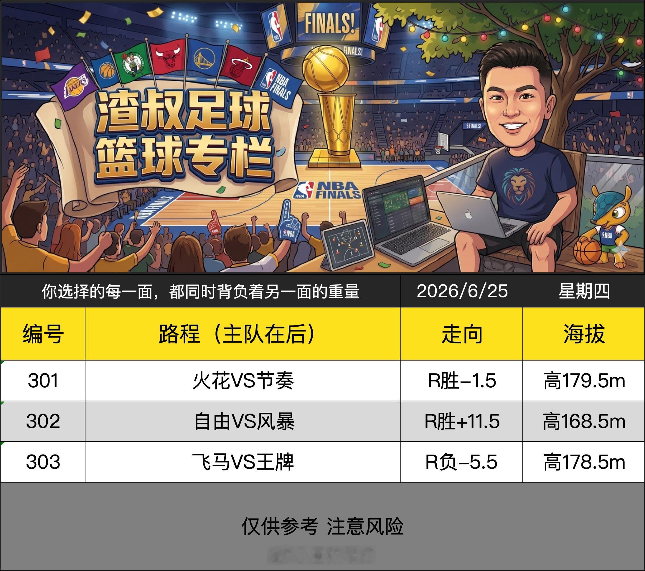 6月25日渣叔篮球战术板  （欢迎自由组合）随手点赞，红单不断火花VS节奏自由V