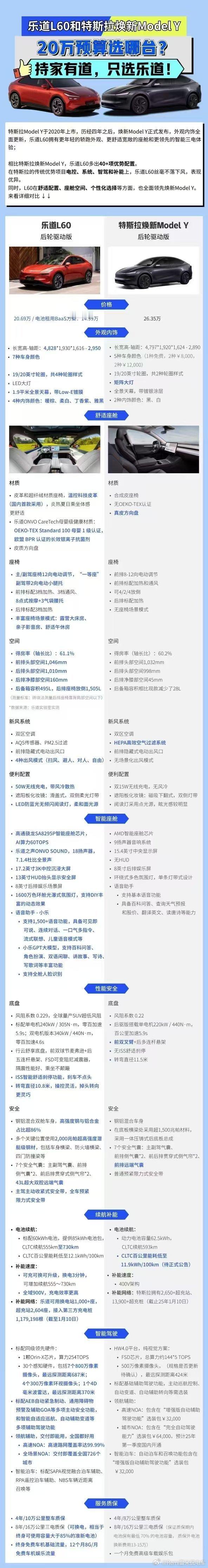 简单总结一下：乐道在三电和特斯拉不分伯仲，但是配置更丰富，补能体系更优秀，在空间