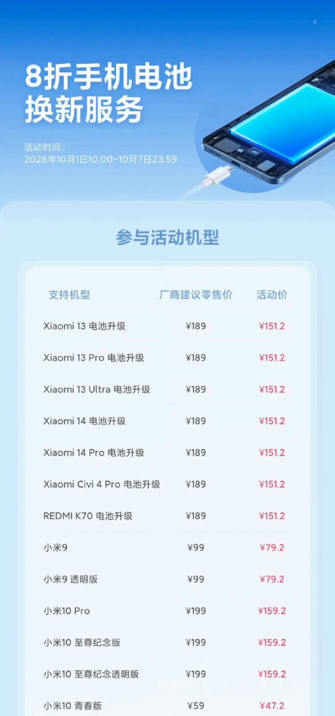 除了小米14/14Pro外，Civi4 Pro、红米K70也上了电池升级服务，国