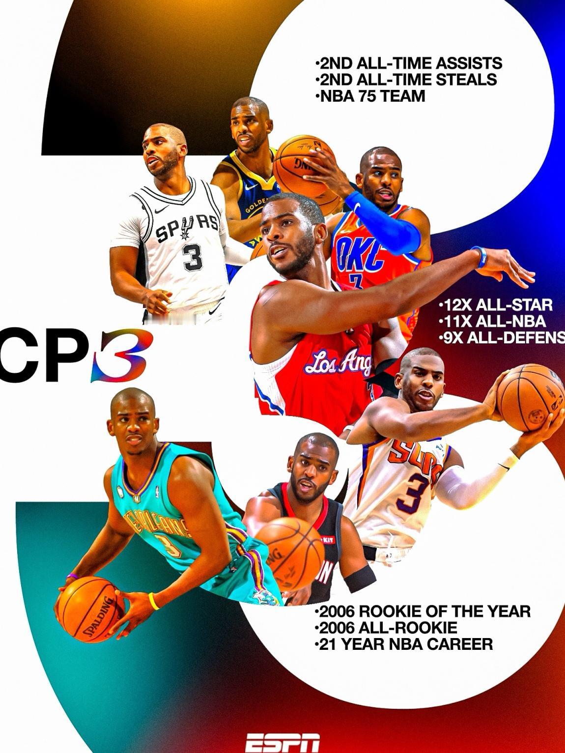 保罗抱憾官宣退役，名记爆他将开启篮球新篇章。

41岁老炮征战NBA21个赛季，