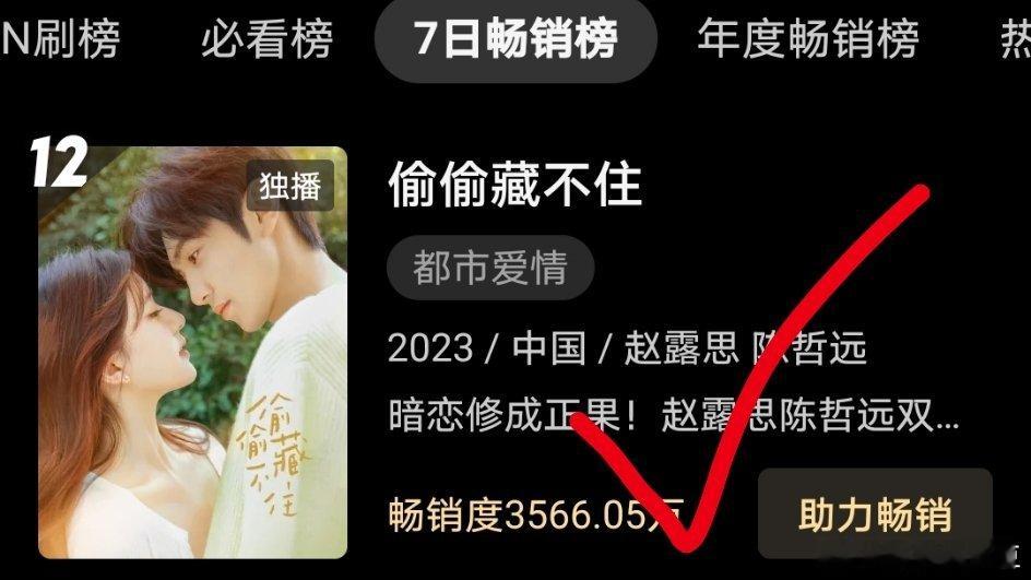 陈哲远现偶剧《偷偷藏不住》又登上酷站内双榜了当年看这部剧发现陈哲远演戏挺有苏感，