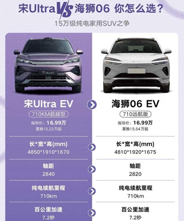 宋Ultra对比海狮06，同为710km该怎么选