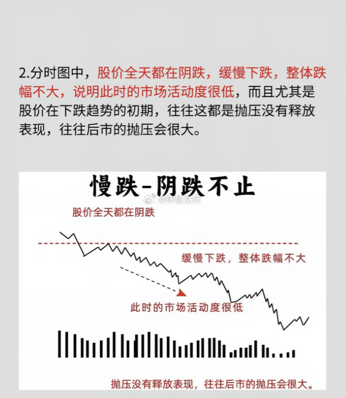 分时图里藏着主力所有秘密：吸筹、出货、诱多，一次讲透高位快涨慢跌，早盘冲高诱多，