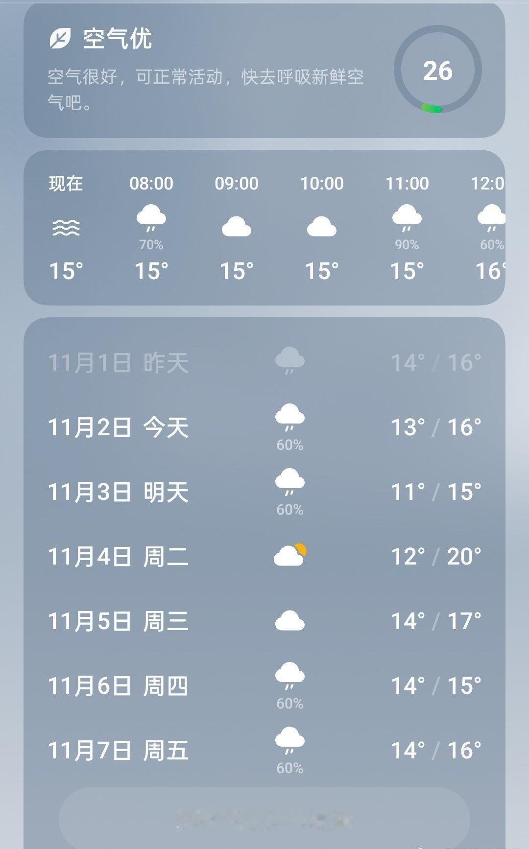 又冷又下雨的周末
到底是谁在上班啊
是我是我
周末快乐呀
诡秘们
又是一天的雨