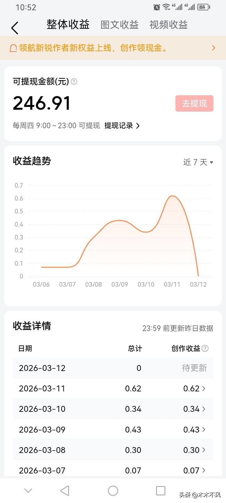 虽然每天几毛钱，但也没关系，今天几毛，没准明天就有几块了！

玩头条这么久，我最