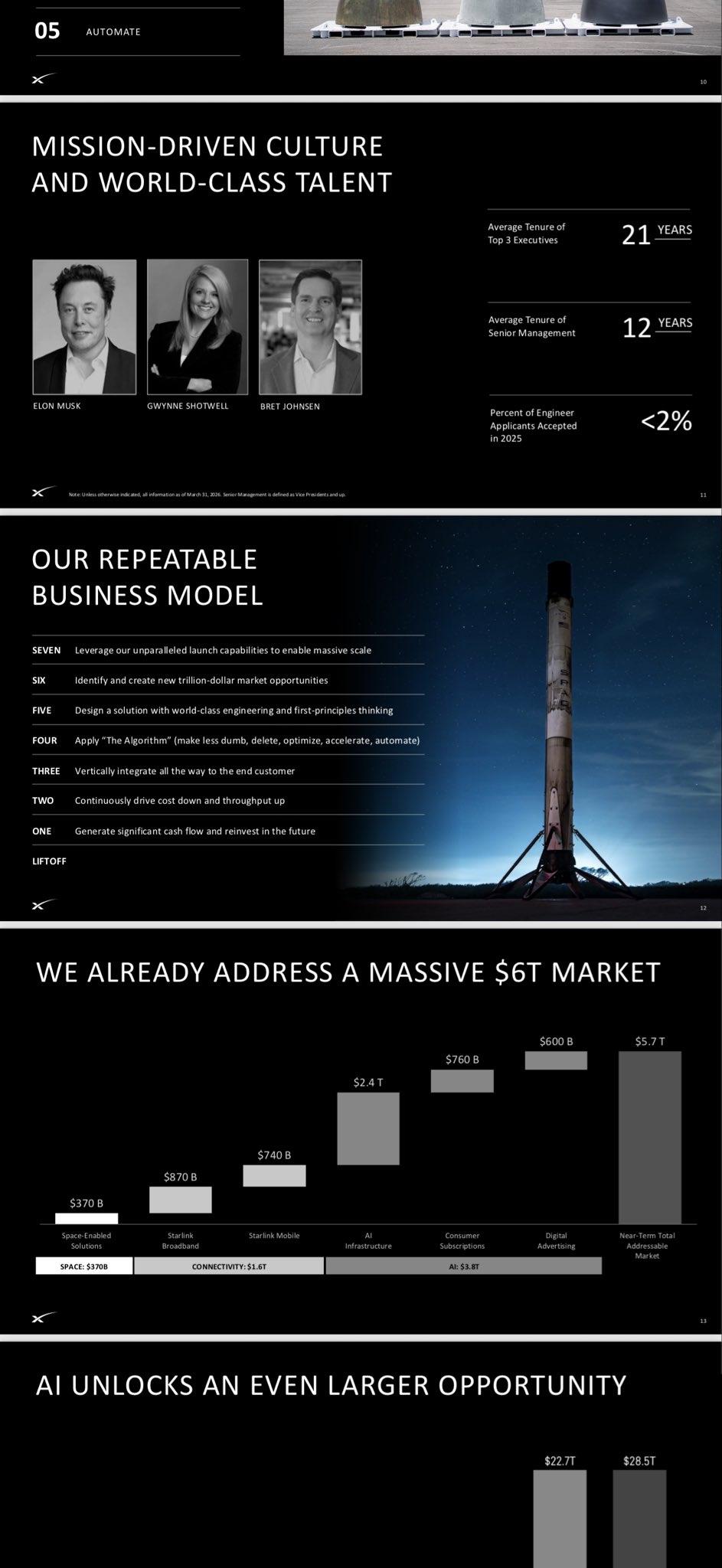 人类历史上最值钱的 PPT 来了～
我刚拿到 SpaceX 的最新募资路演 PP