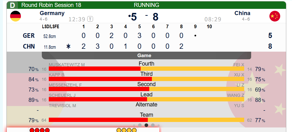 冰壶 【中国-德国】第八局德国自己沉不住气了，中国后手2，中国8-5德国 