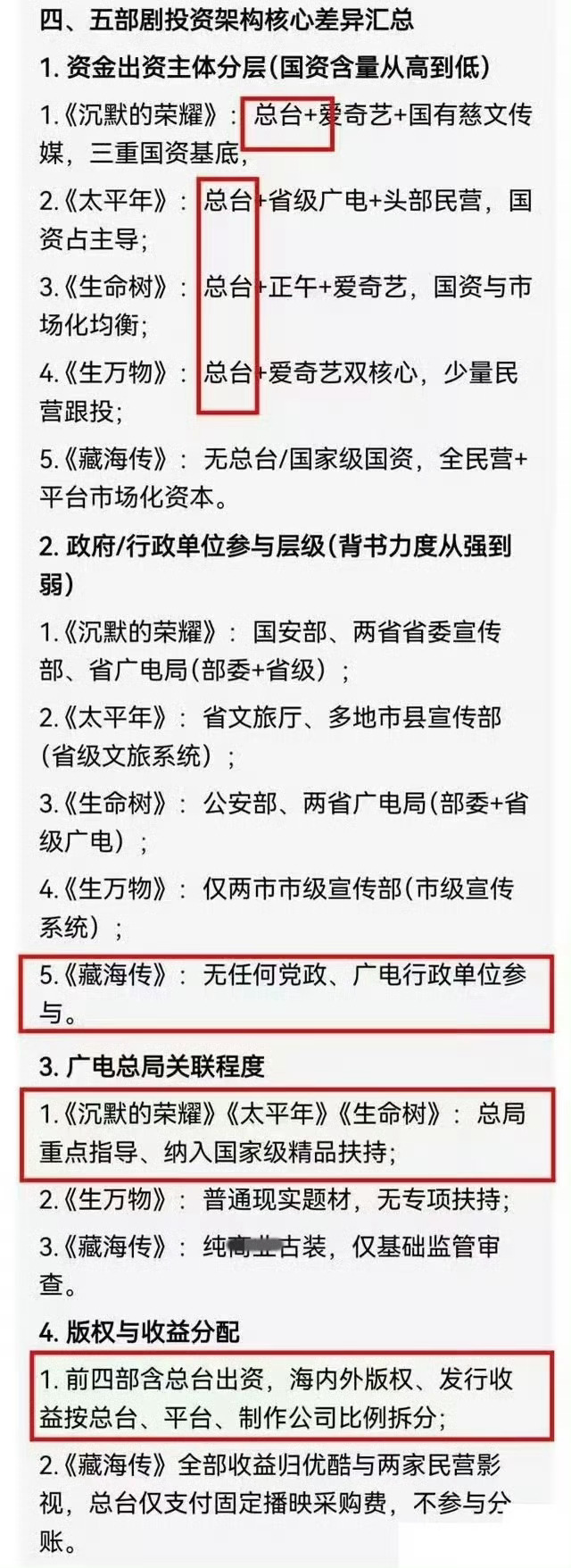 俺们剧王只有后台不足望周知不是预制剧却真的大爆赢了民心罢了。 