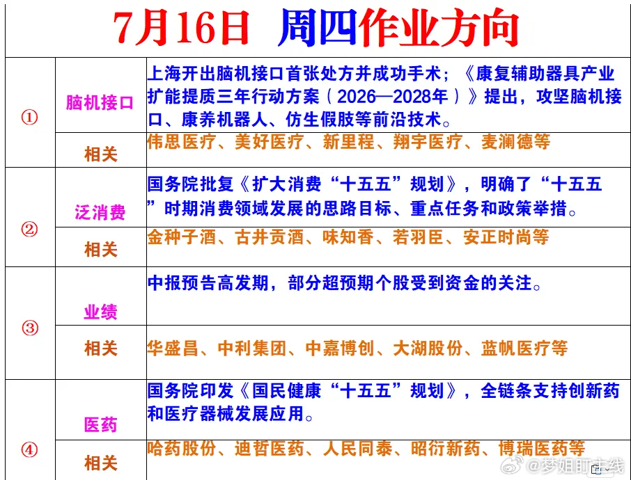 周四风向标 