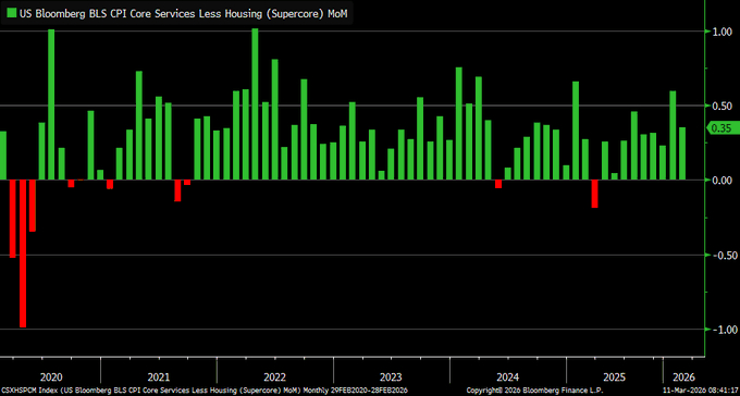 这个月价格上涨的商品类别包括医疗服务、服装、家庭家具和家庭运营、机票以及教育价格