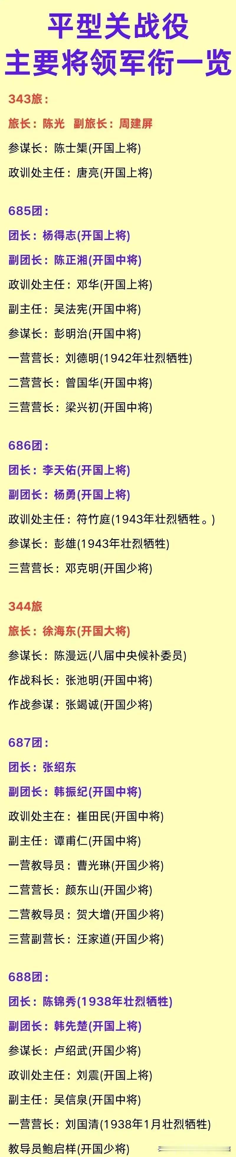 参加平型关战役的主要将领军衔一览

这场战役发在1937年9月，平型关大捷取得了