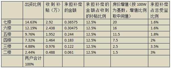 加装电梯一楼拿多少补偿合适？
可以问问豆包，deepseek等，可以相信AI，因