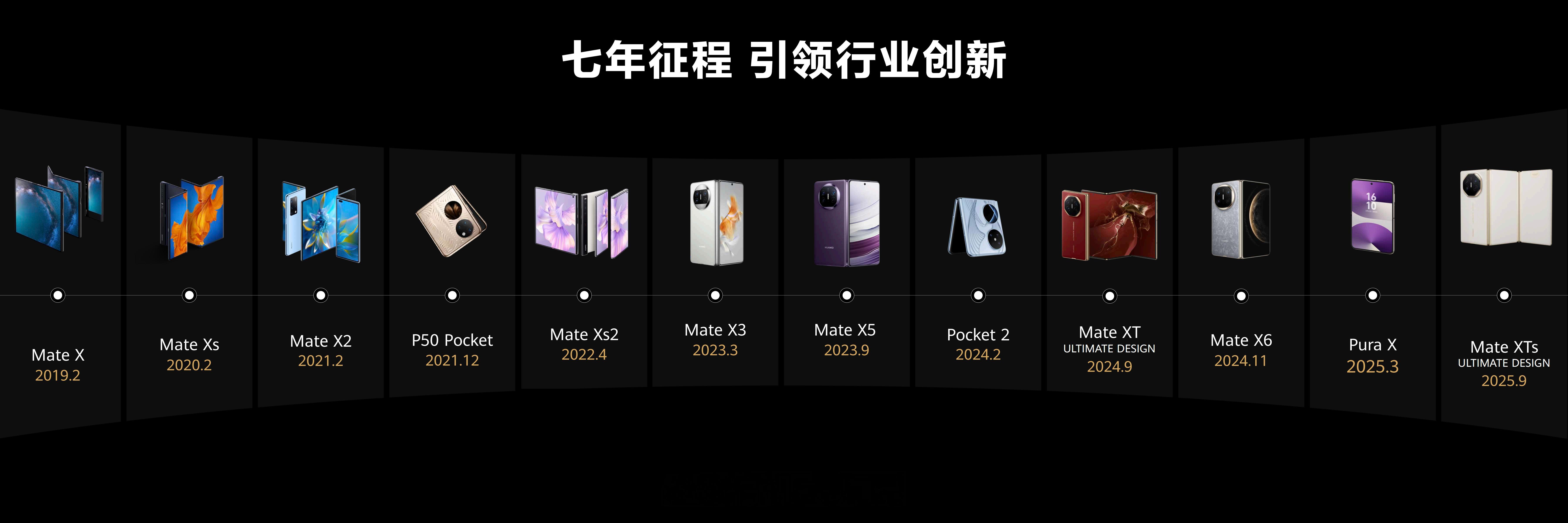 折叠七年征程，华为引领创新，构建覆盖全形态的折叠产品矩阵，铸就巅峰科技引领者、极
