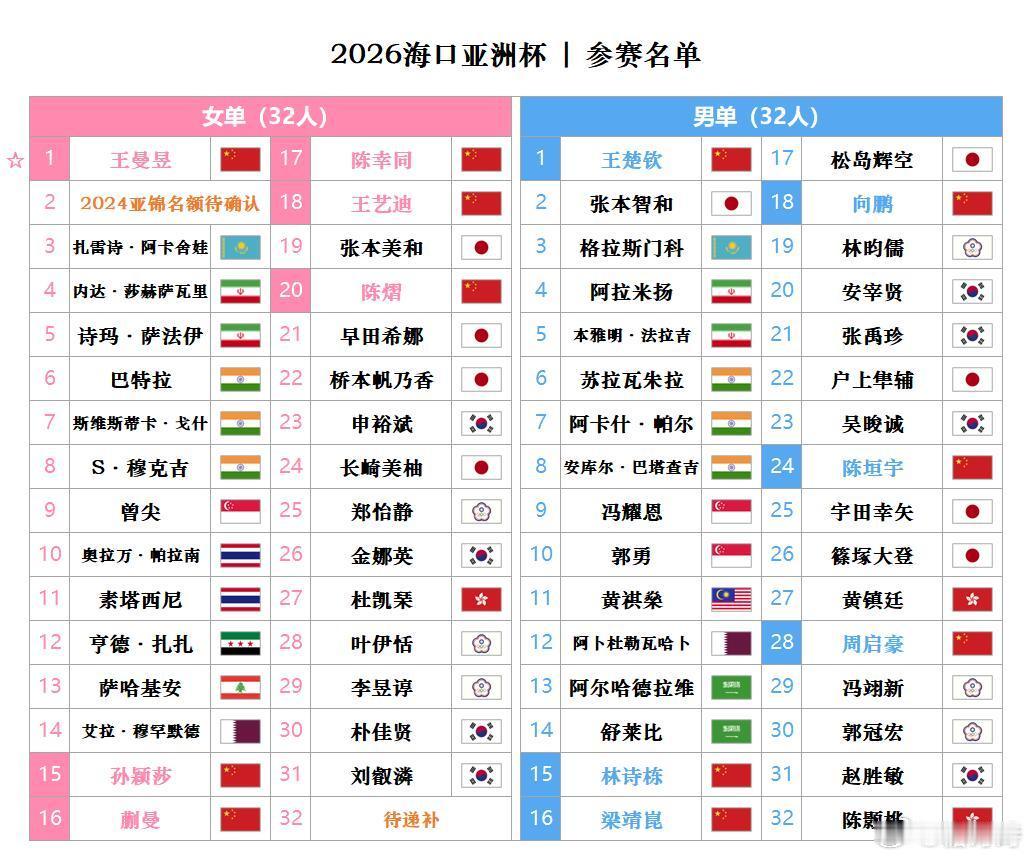 02月04日-02月08日(5天)📍中国，海口  ｜ 海口五源河体育馆🏟【男