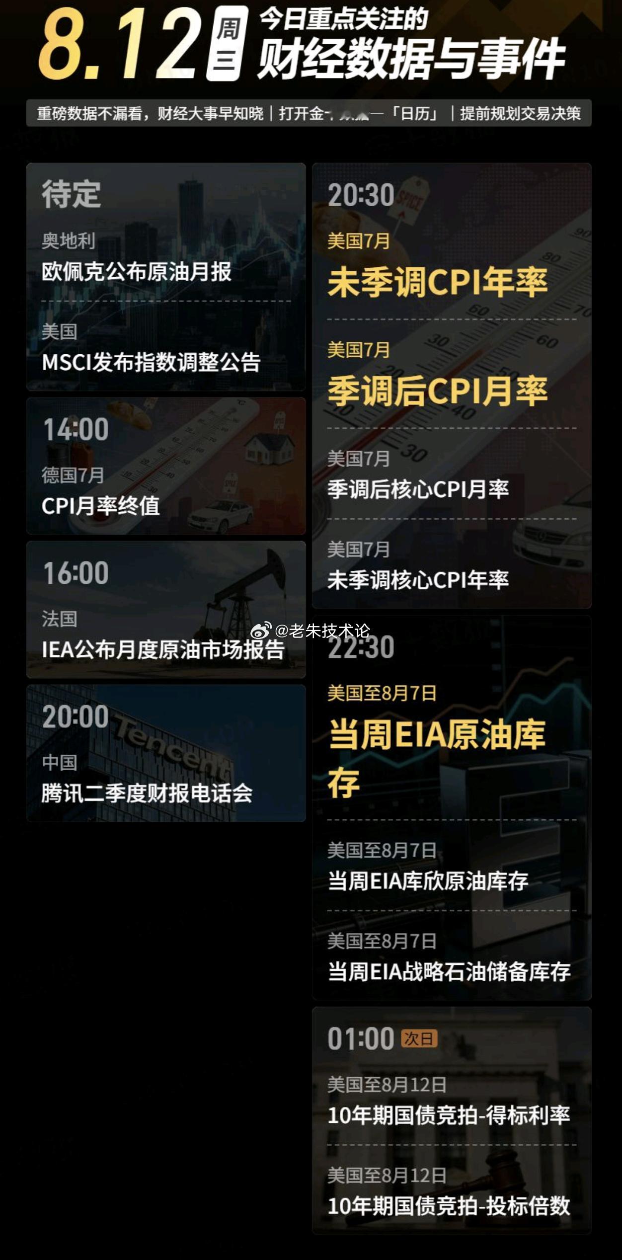 【今日重点关注的财经数据与事件：2026年8月12日 周三】① 待定 欧佩克公布