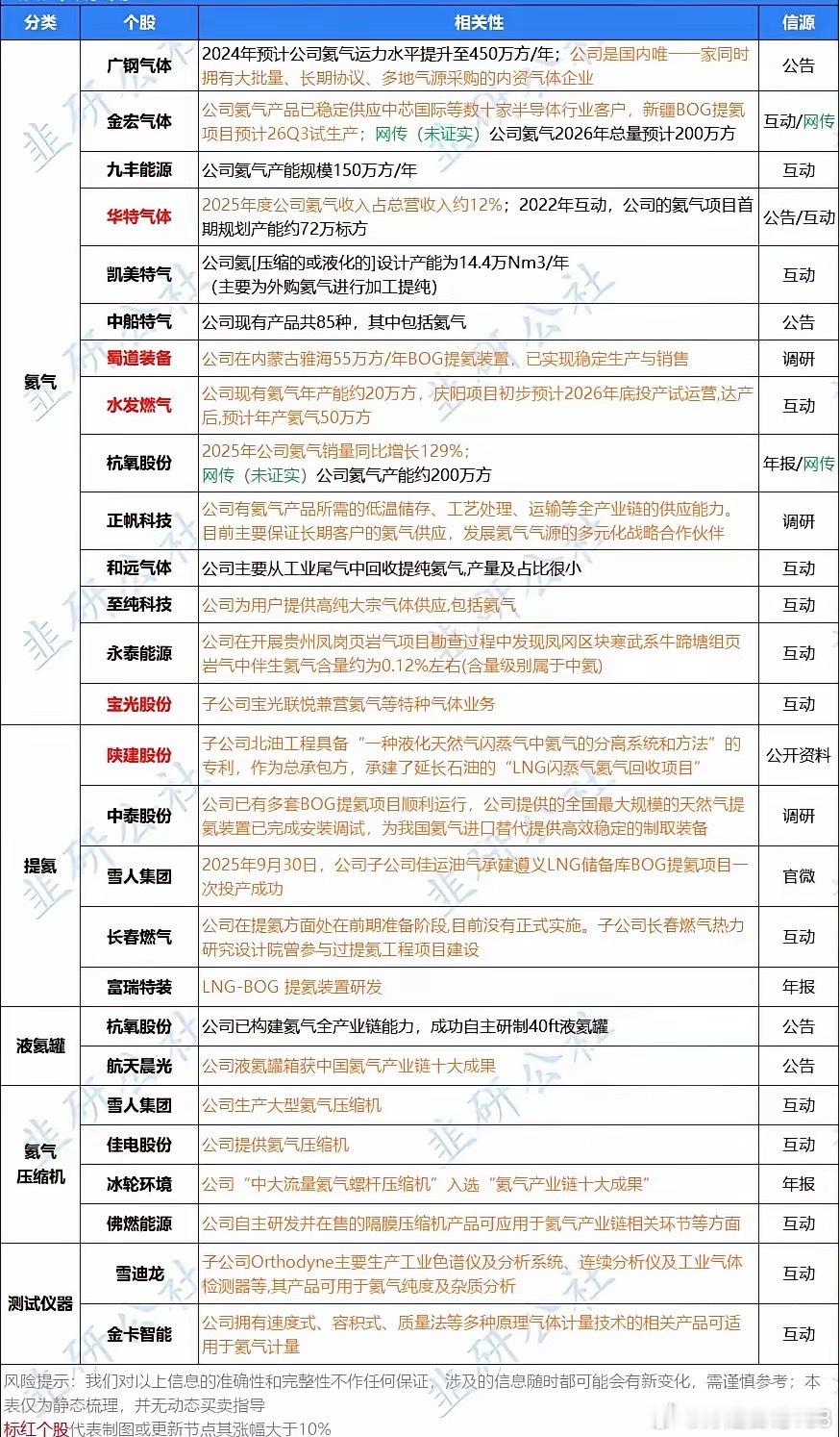 今日焦点前瞻一、华为昇腾拓维信息、川润股份、神州数码二、氦气特种气体水发燃气、九