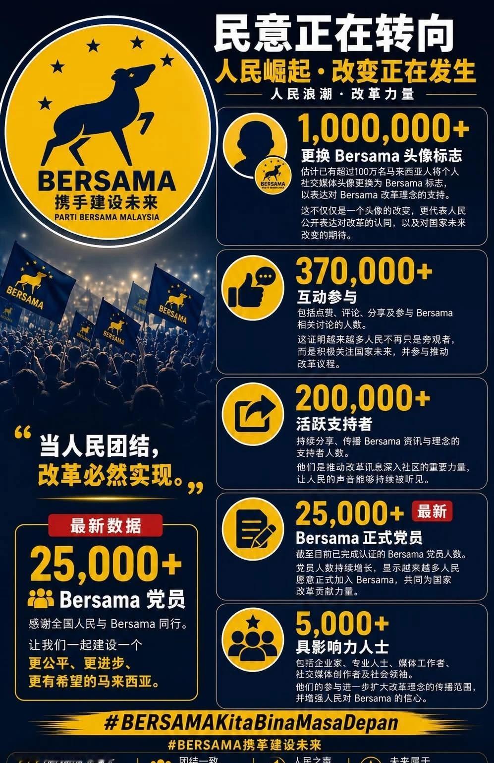 人民的力量
从2026年5月17号
到2026年6月21号
短短的35天
一百万