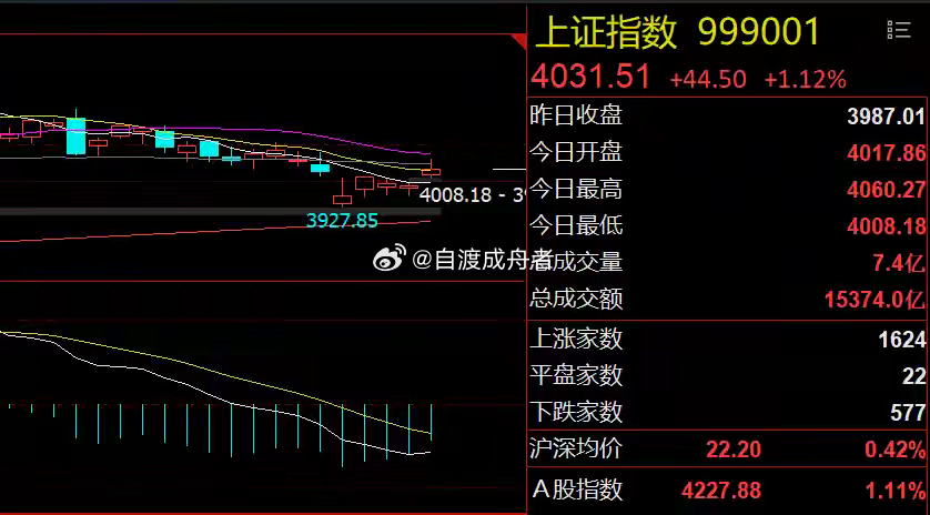 盘前突传利好！科技股面临承压隔夜市场回顾1、央行释放流动性：央行近日开展6个月期