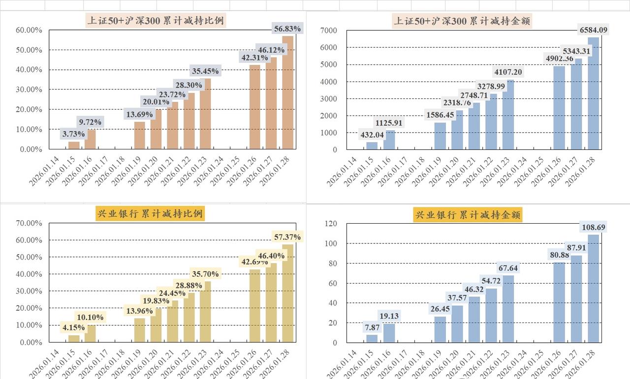知势而动，稳行致远：从汇金持仓看ETF加仓的智慧！
………………………………….