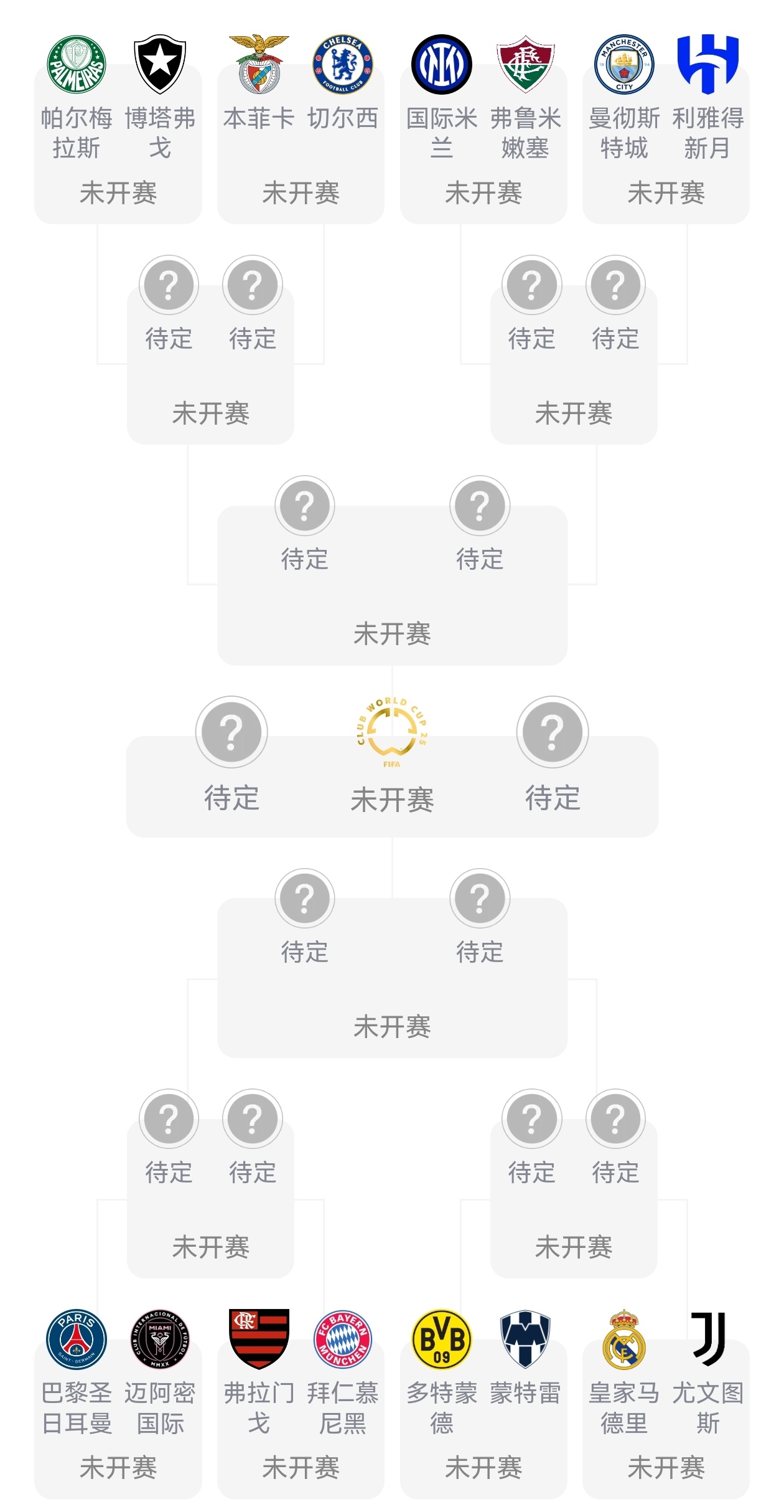 【迈阿密国际本周日出战】💥世俱杯小组赛全部结束，16强新鲜出炉！👊迈阿密国际