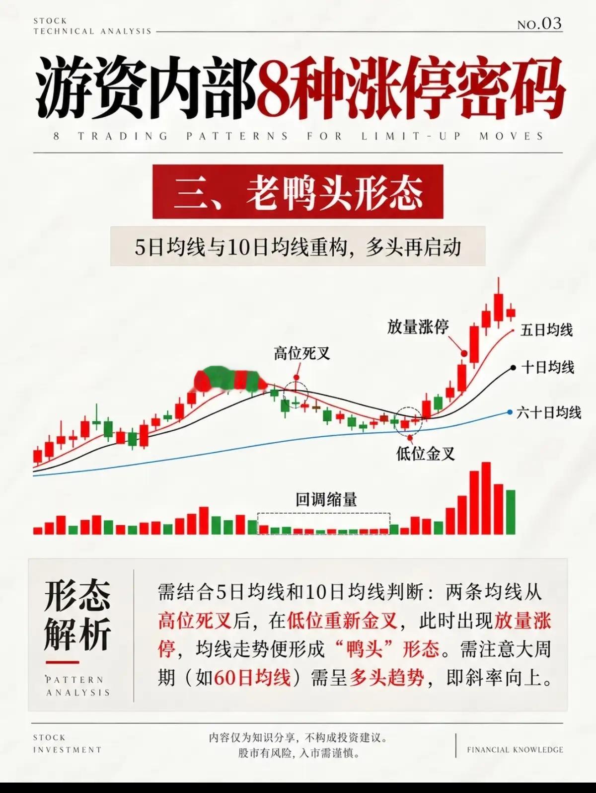 8种经典涨停K线形态，看懂游资拉升的信号，别再卖在起涨点很多散户都有这样的困惑：