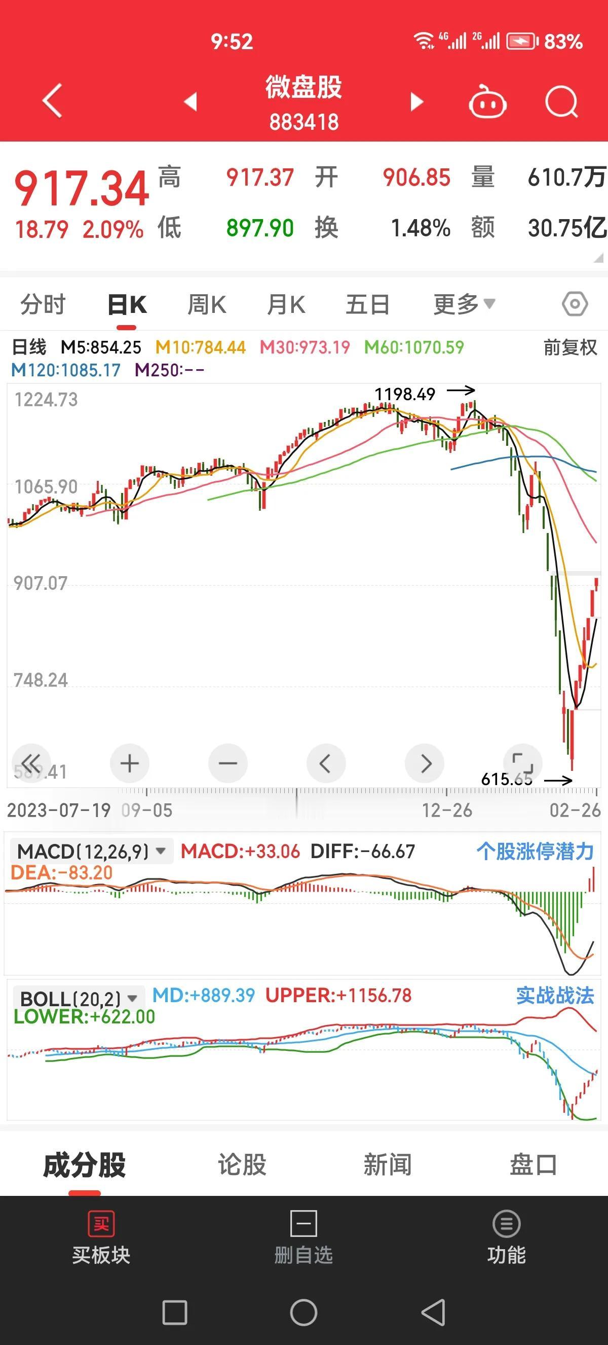 本轮反弹反弹幅度最大的是微盘股，7天接近50%的涨幅，那个提示风险的私募女神怕是