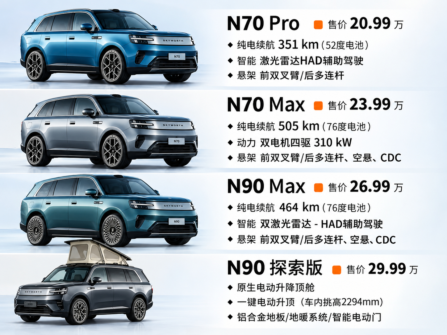 小米澎程到底哪个便宜？N70Pro就是标准版了 20.99wN70Max比标准版