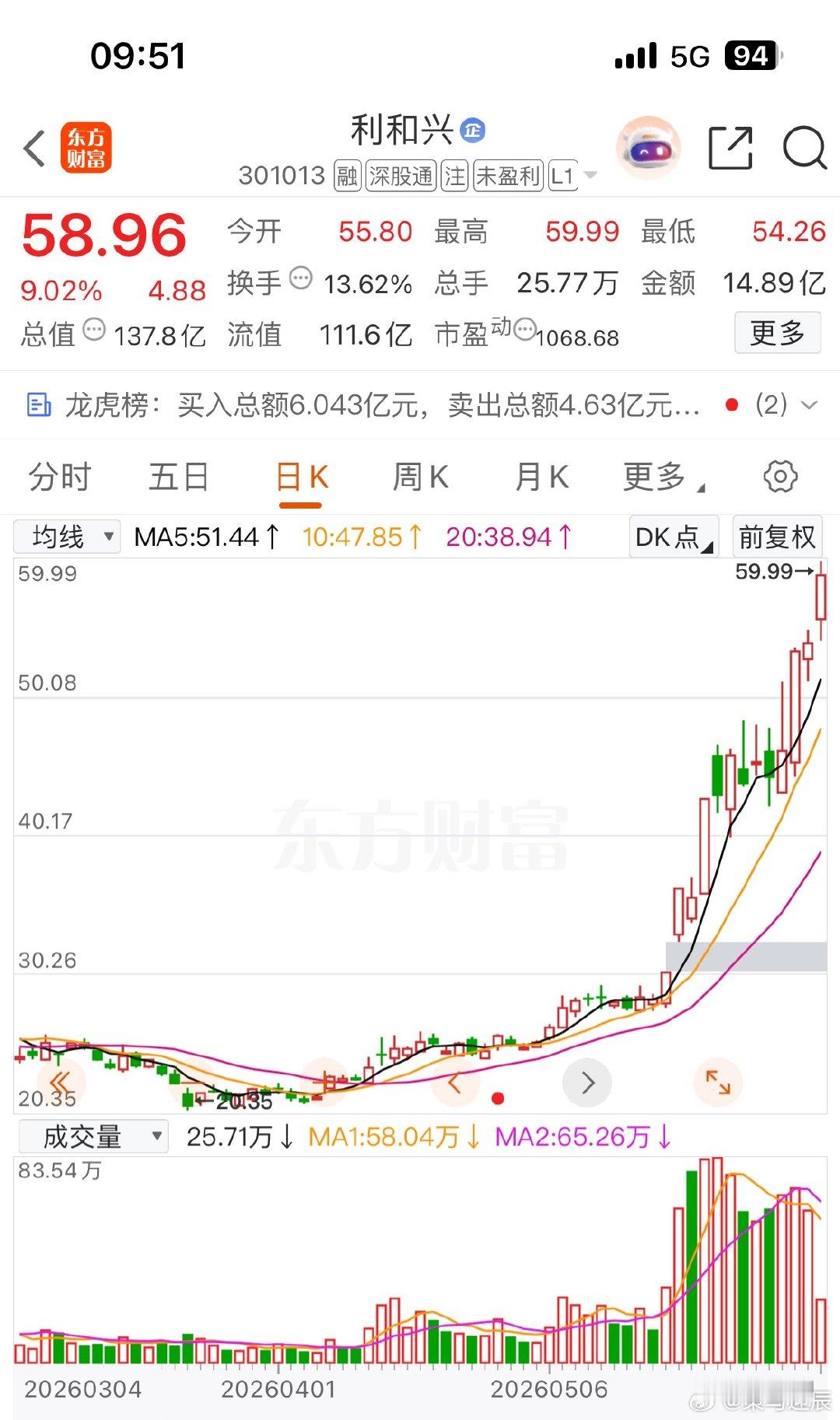 利和兴继续新高