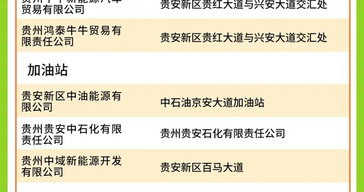 贵安消费券，3月8日起发放！