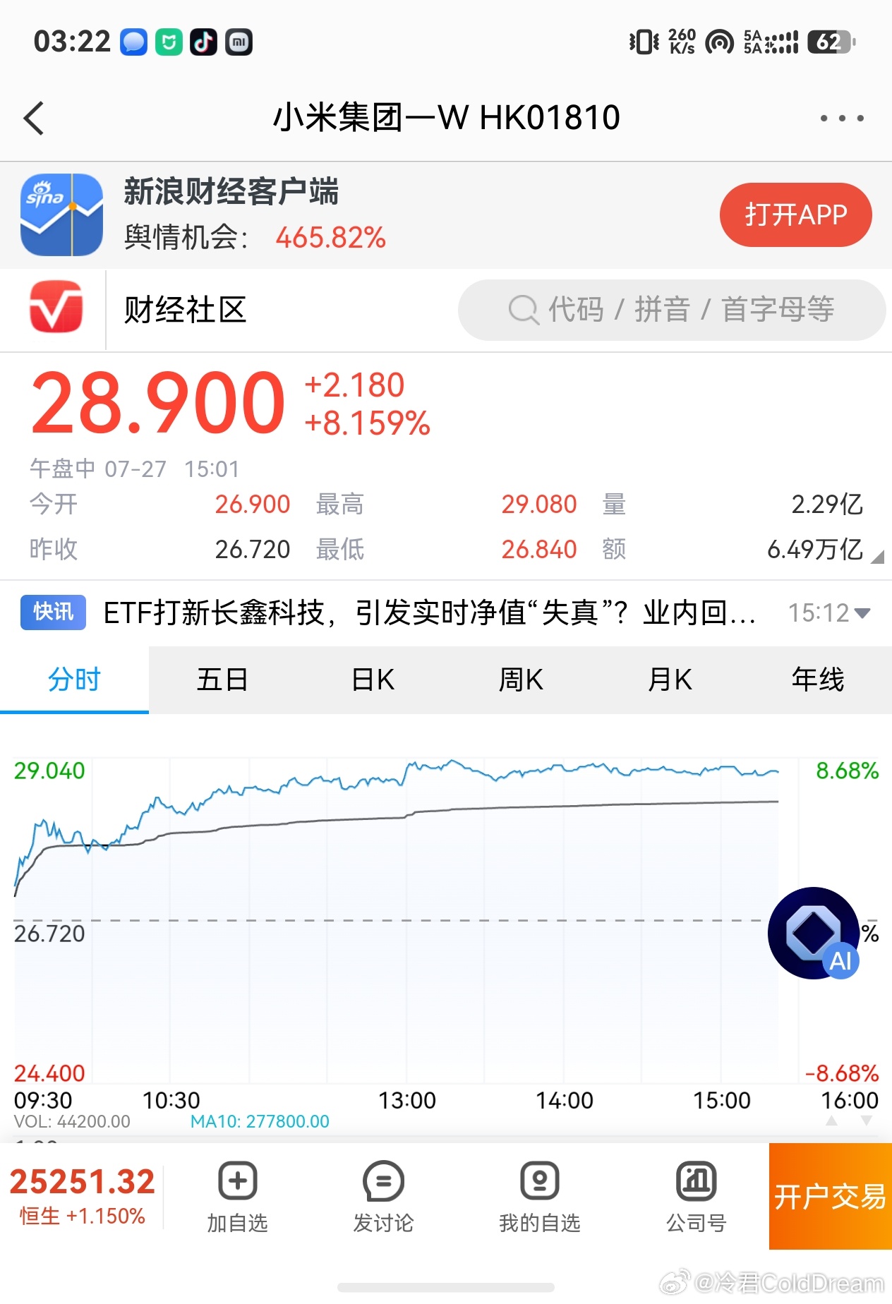 我米一睡醒就涨了啊 