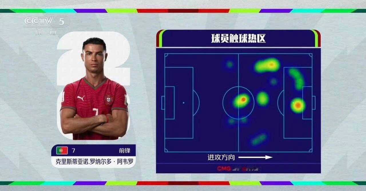 不是，央妈也干了？世界杯围观世界杯C罗回应葡萄牙爆冷战平