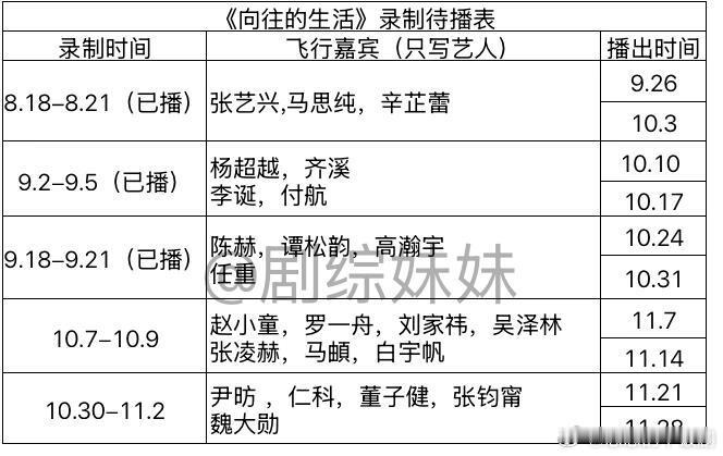 《向往的生活》今天有魏大勋向往的生活‖ ​​​