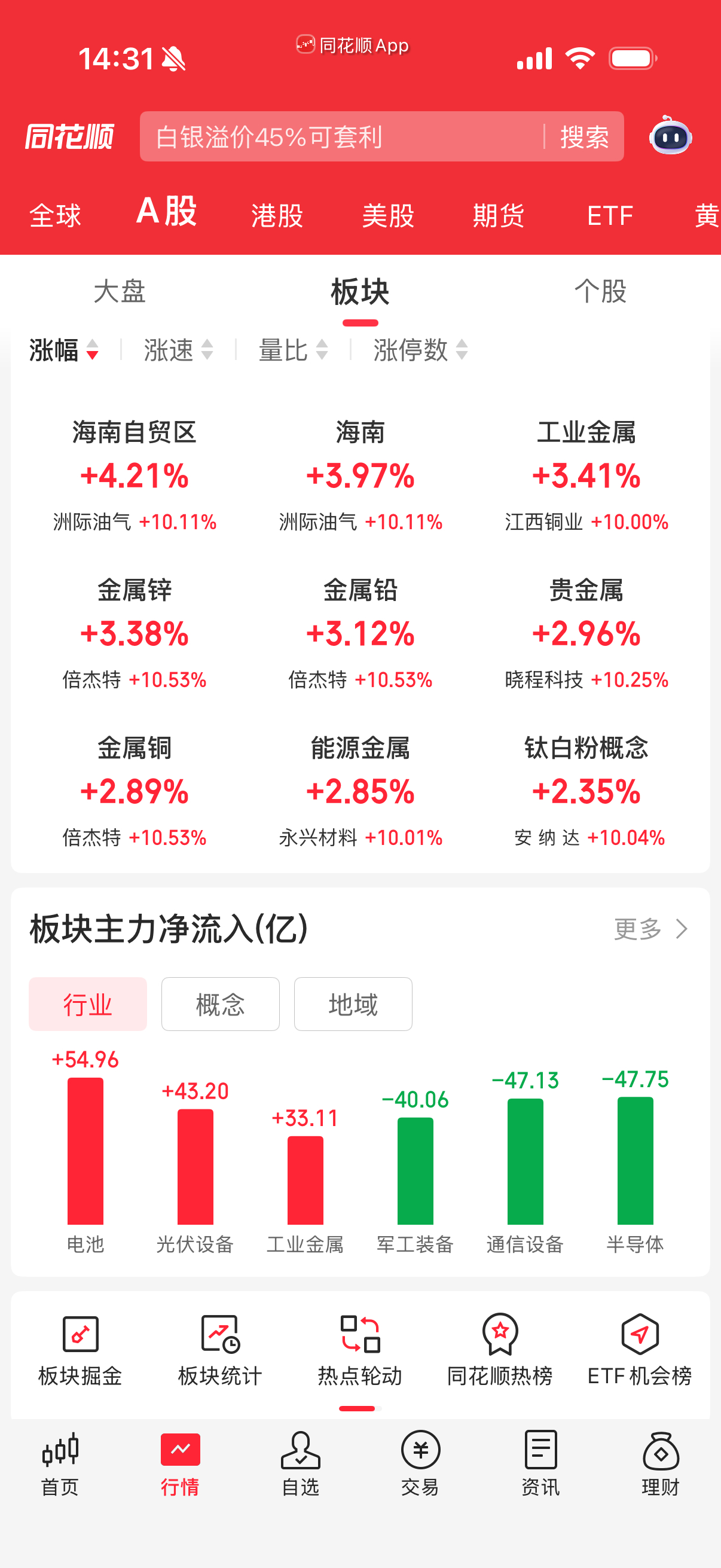 板块看除了海南集体涨金属，年末金属涨价吗？ 