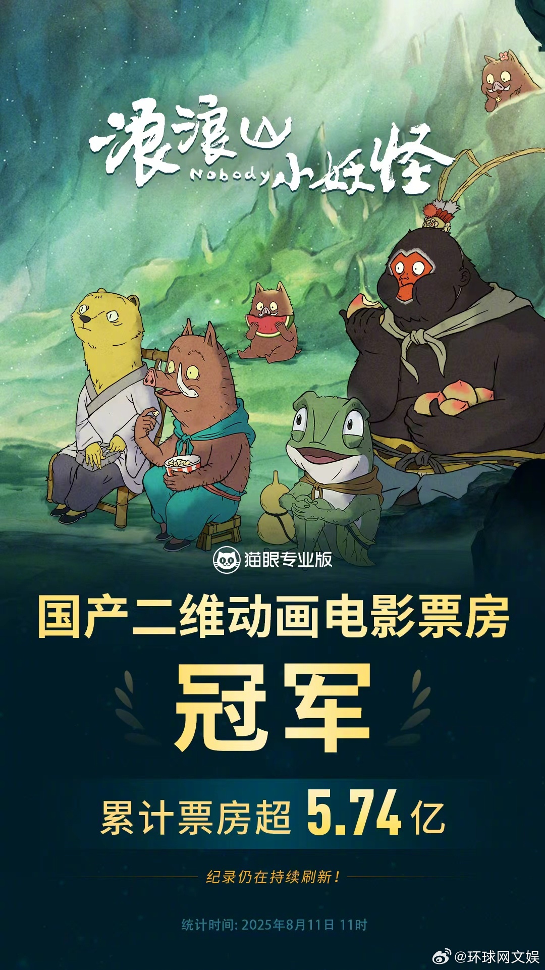 【#浪浪山国产二维动画电影票房冠军# 】据猫眼专业版数据，动画电影《浪浪山小妖怪