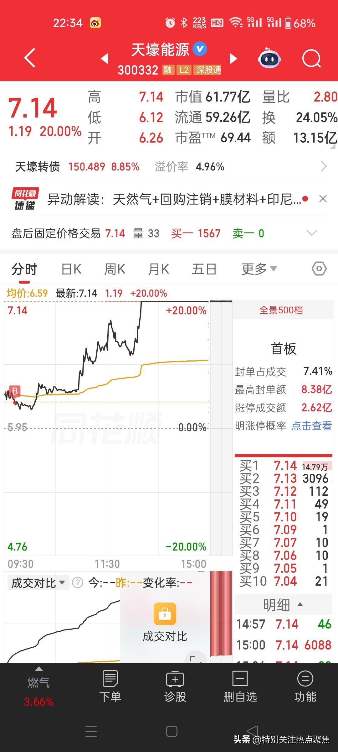 发几只股票的同花顺问财挂单量看看，涨跌准不准。均为实盘，明天开市见分晓这信号你怎