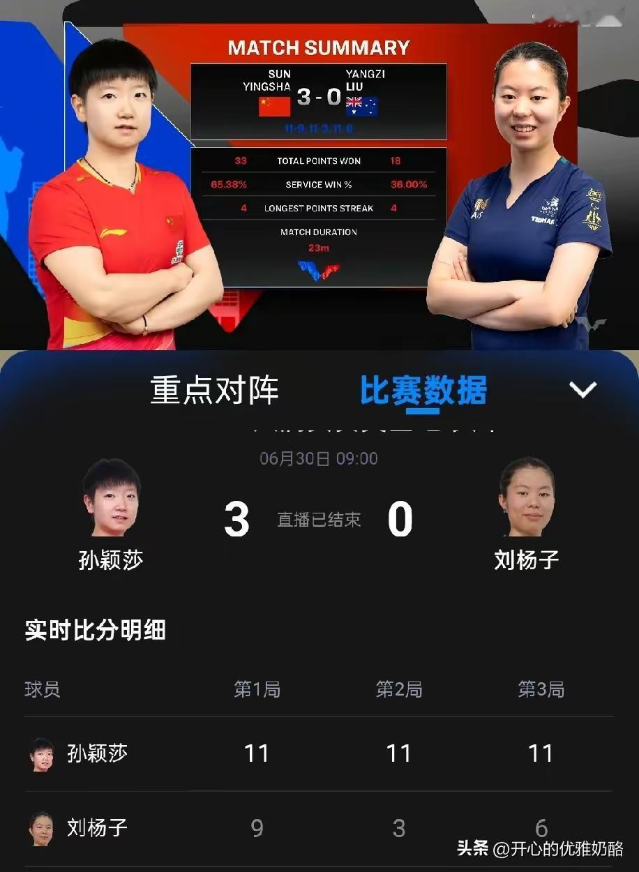 7月29日的WTT美国大满贯赛单打赛场上，孙颖莎以3 - 0的绝对优势战胜刘杨子