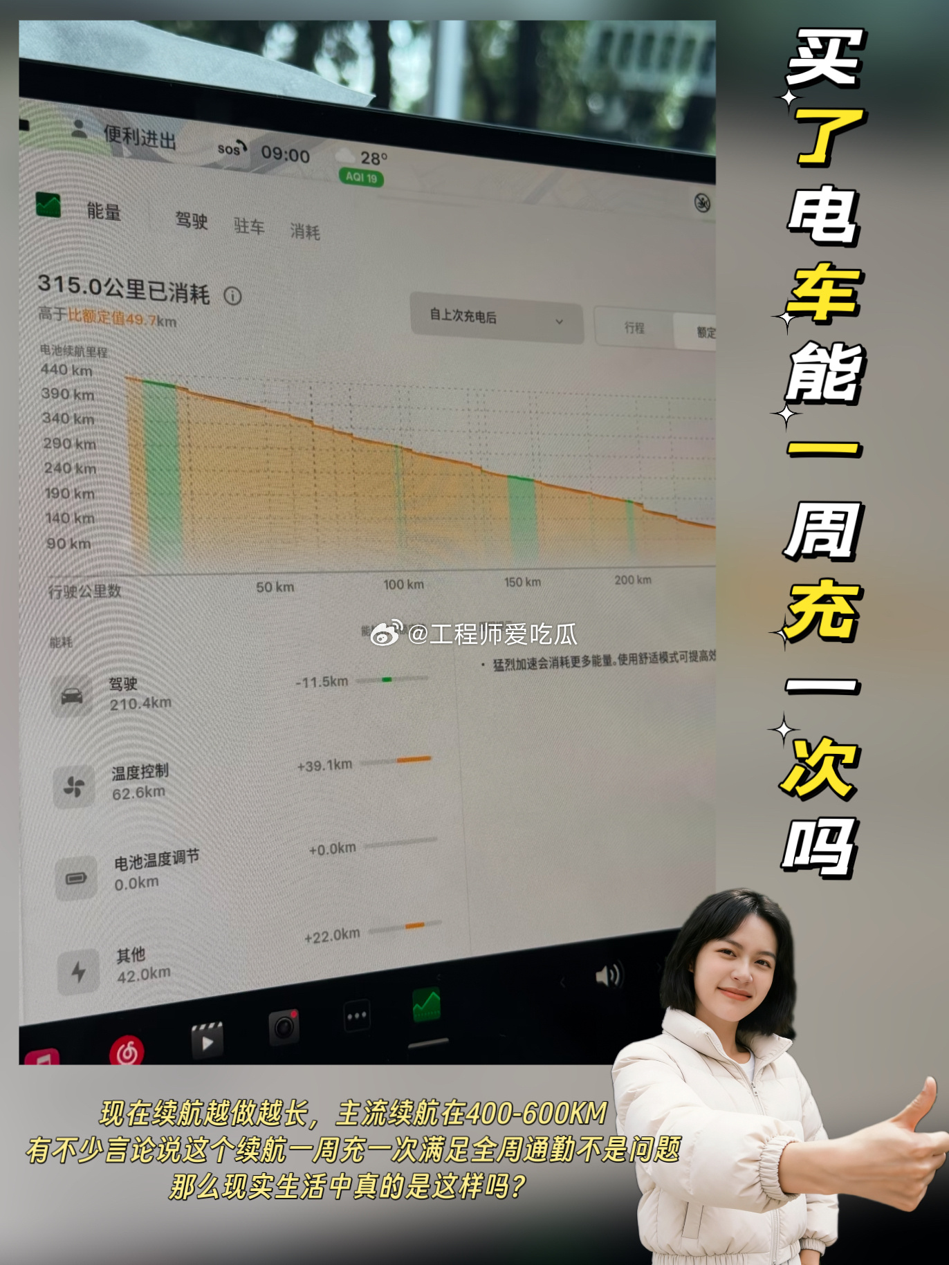 买了电车能一周充一次吗汽场全开 哈哈，说到电动车续航这个话题，我可太有发言权了！