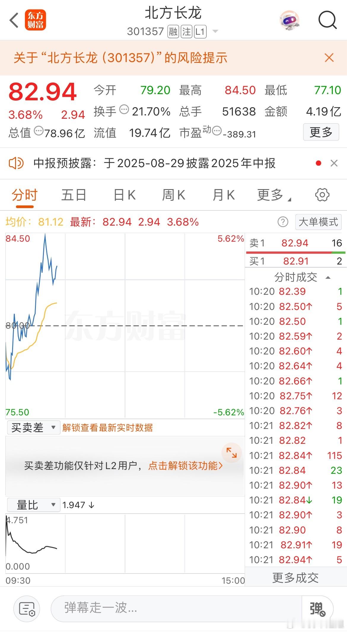 这波冲不上就可止盈出局了 ​​​