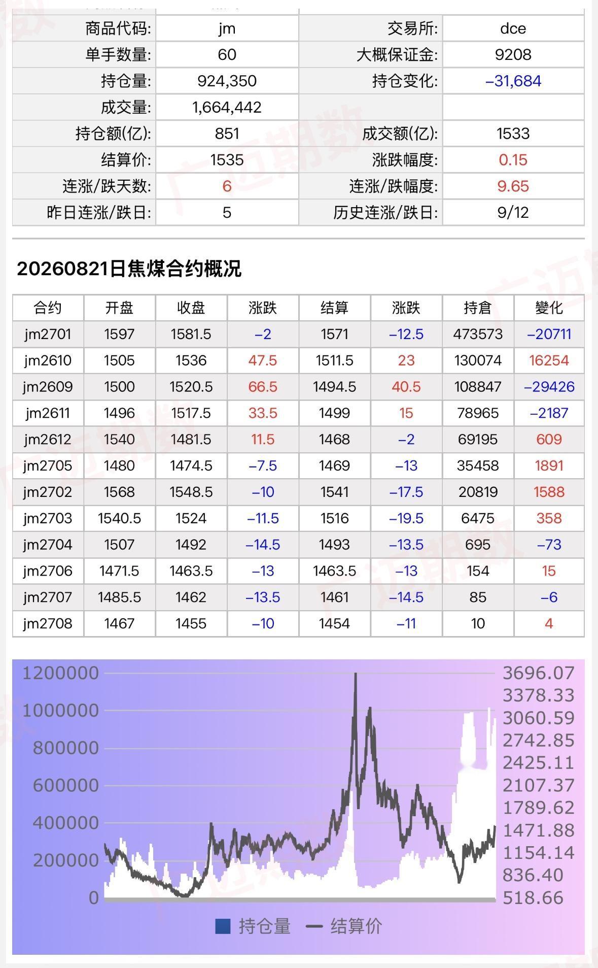 焦煤的庄家到底是谁…