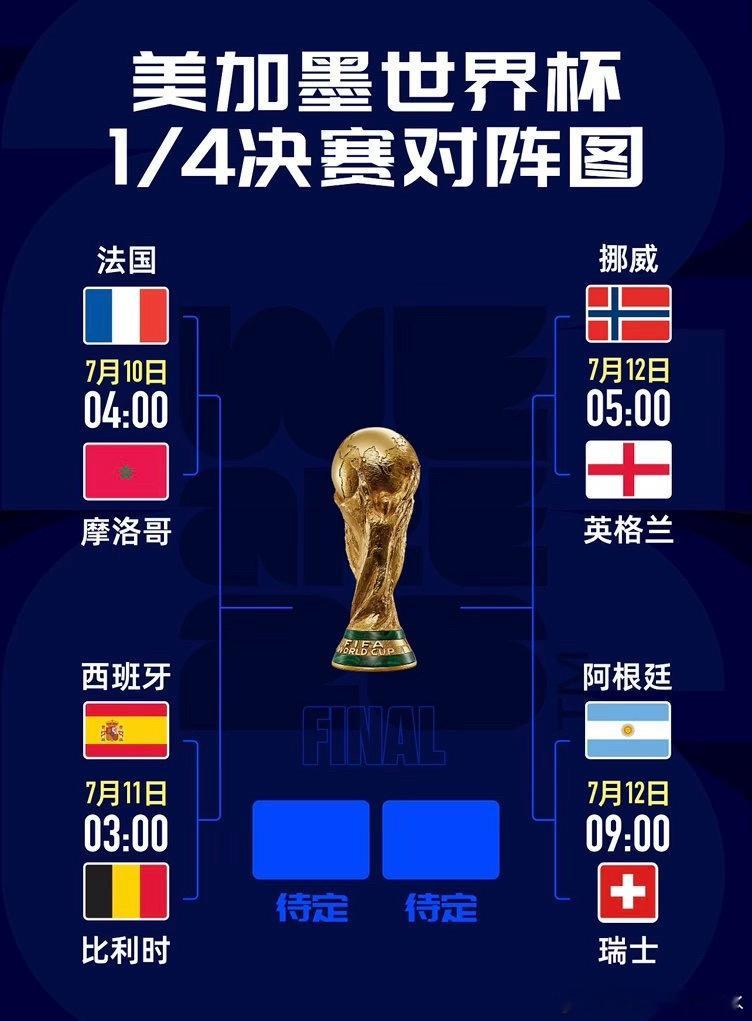 AI四强预测仅一家翻车英阿大战都在AI计划之中世界杯预测人机大战本届世界杯四强终