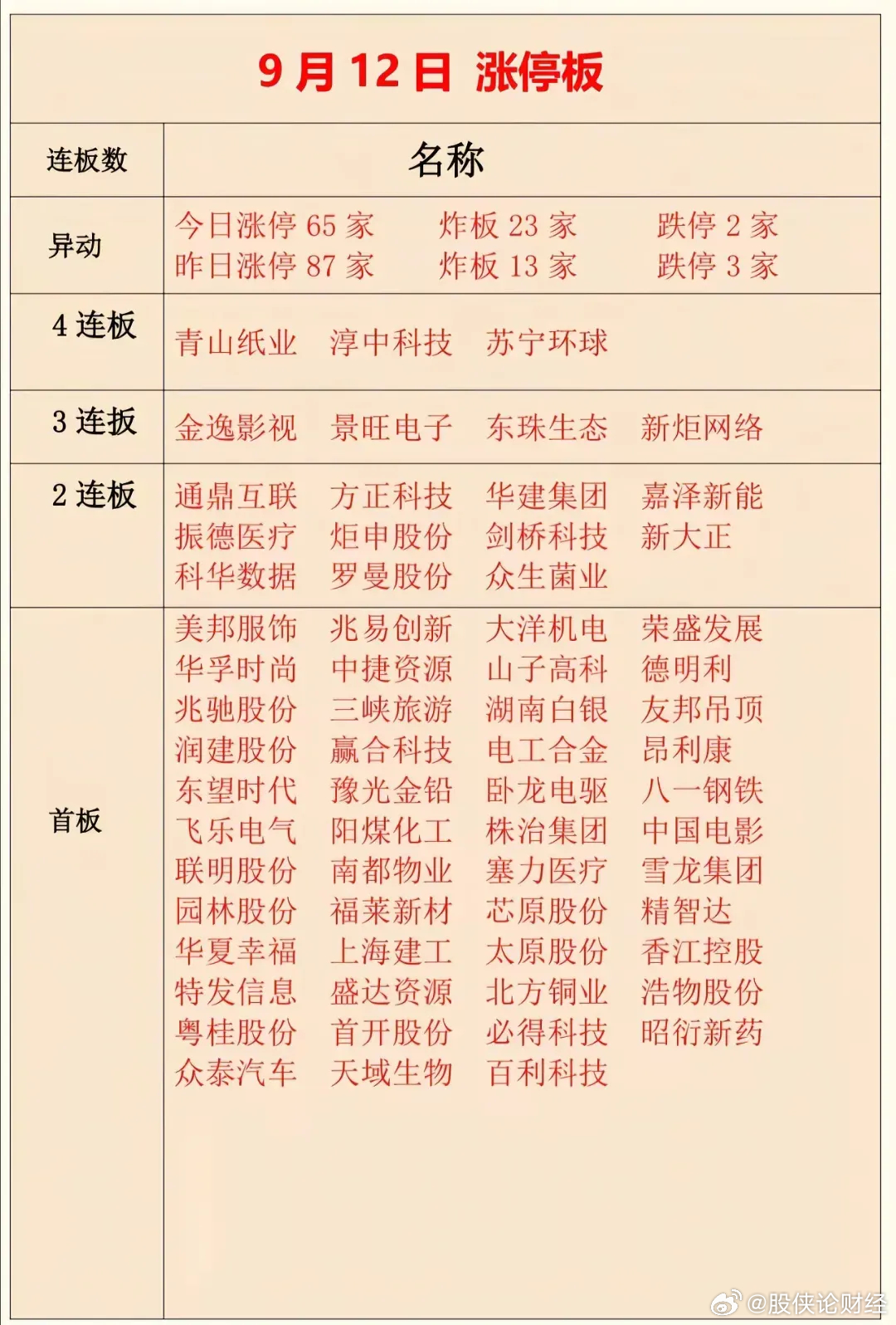 9月12日下周市场炒作方向分析 下周炒作方向已明确，周一开盘前需要注意这四大重磅