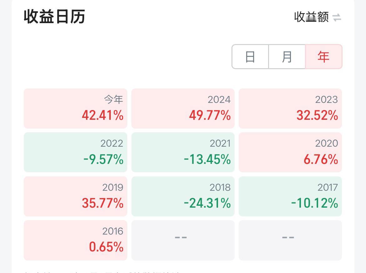 经常有人问起我的持股情况，这属于个人隐私，不太方便透露给大家，也基于回避荐股之嫌