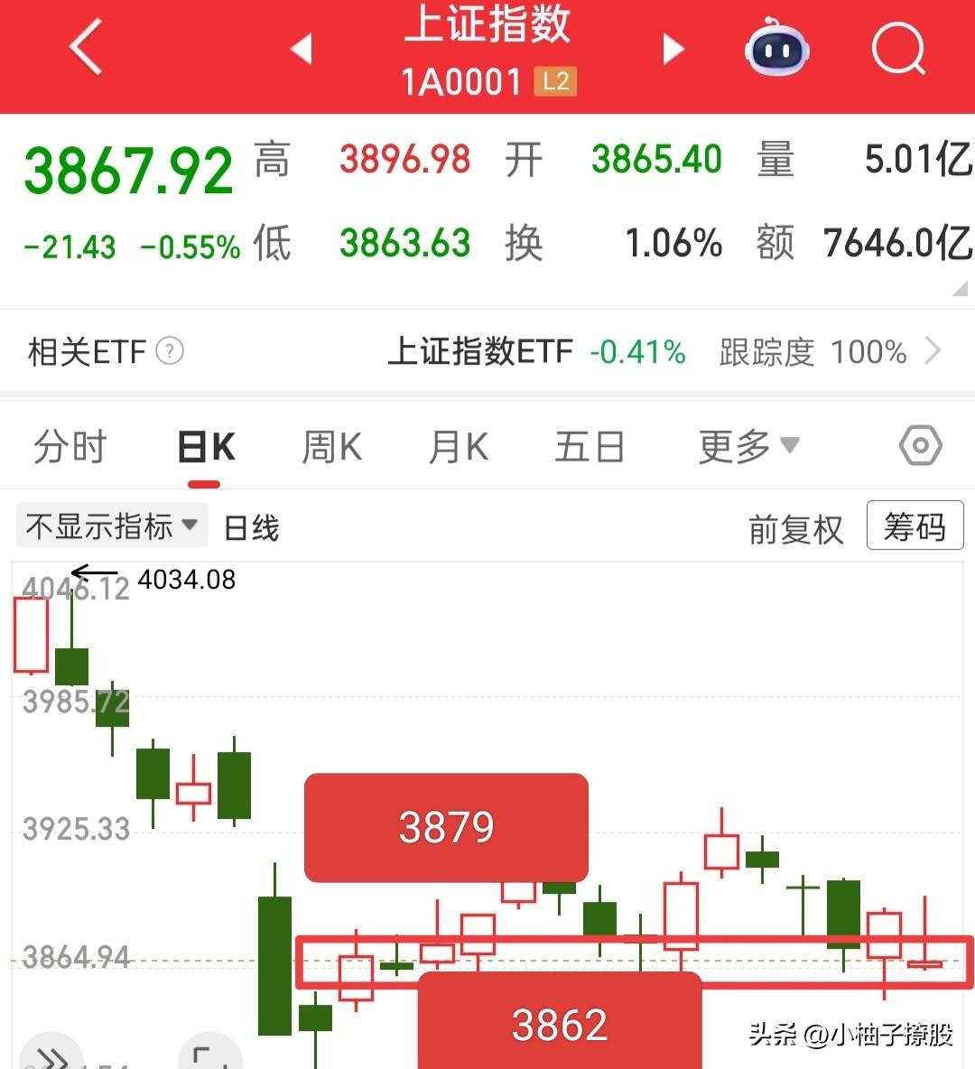 又快要开盘了，今天应该是比较玄乎的一天，因为你根本猜测不到某队会不会出来护盘拉升