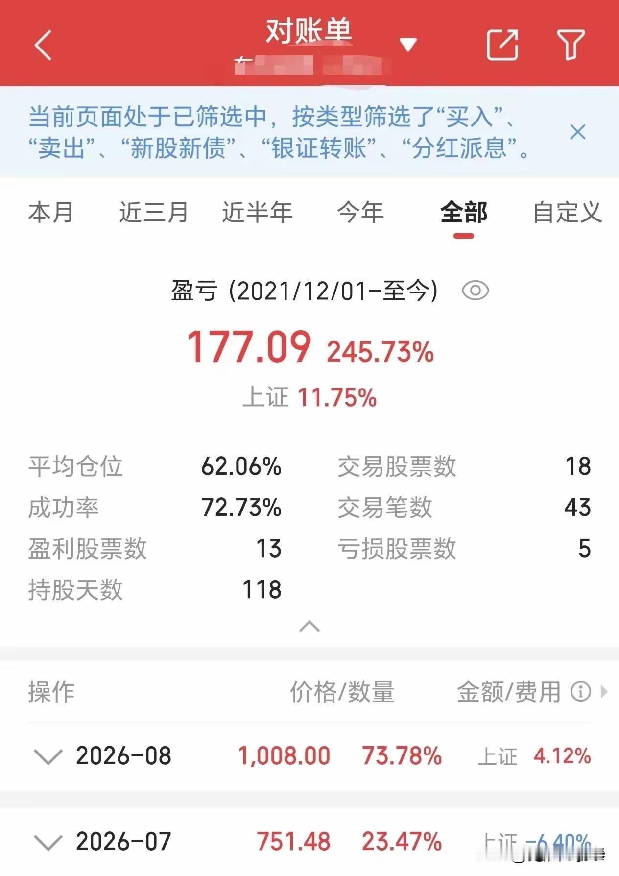 “割肉五千跑路，盈利一百多块，知足了。” 历时5年，见证茅台一酱功成万股枯，见证