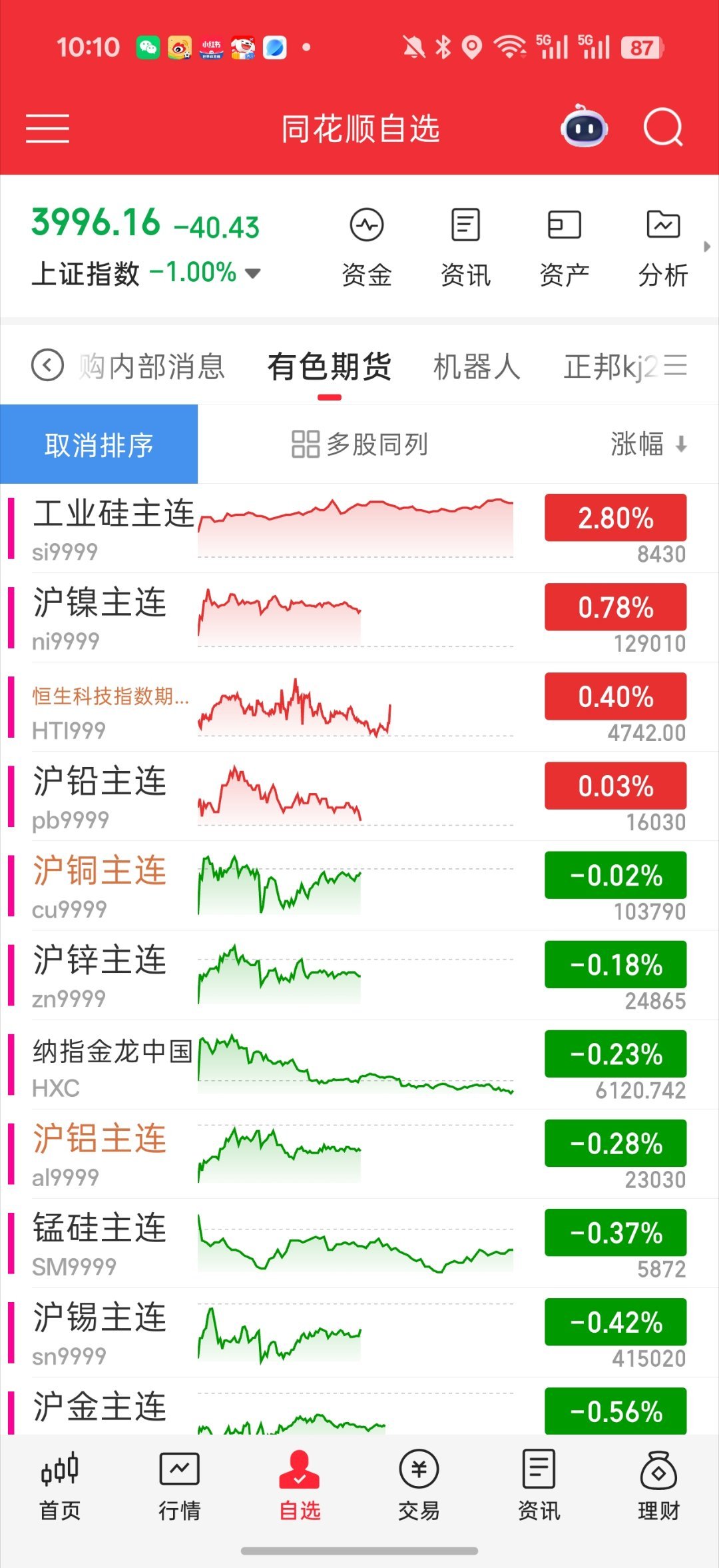 海力士美股首秀早啊 兄弟们 早起抗台去了 说下早报吧1.纳斯达克夜盘收红。低开高