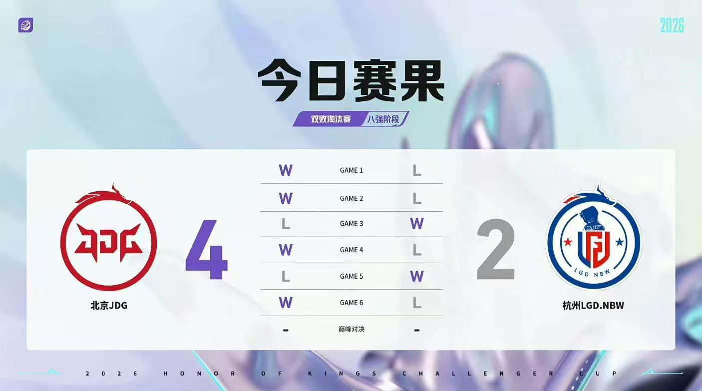 lgdnbw落入败者组lgdnbw落入败者组 没事的没事的 还有机会 