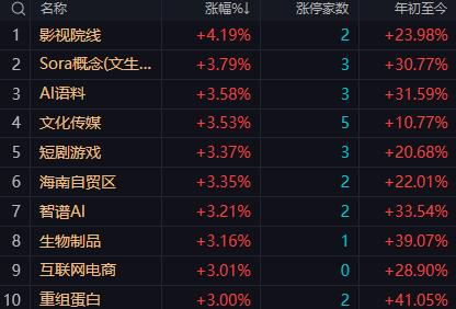 【10月31日午评：午后大盘还有小幅跳水可能 尾盘依然会再次拉起 维持周线收红 