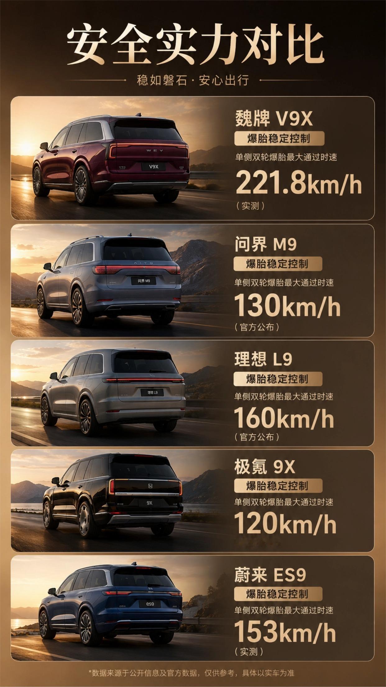 大9系安全你们更看好谁
魏牌V9X、理想L9、问界M9、蔚来ES9、极氪9X，