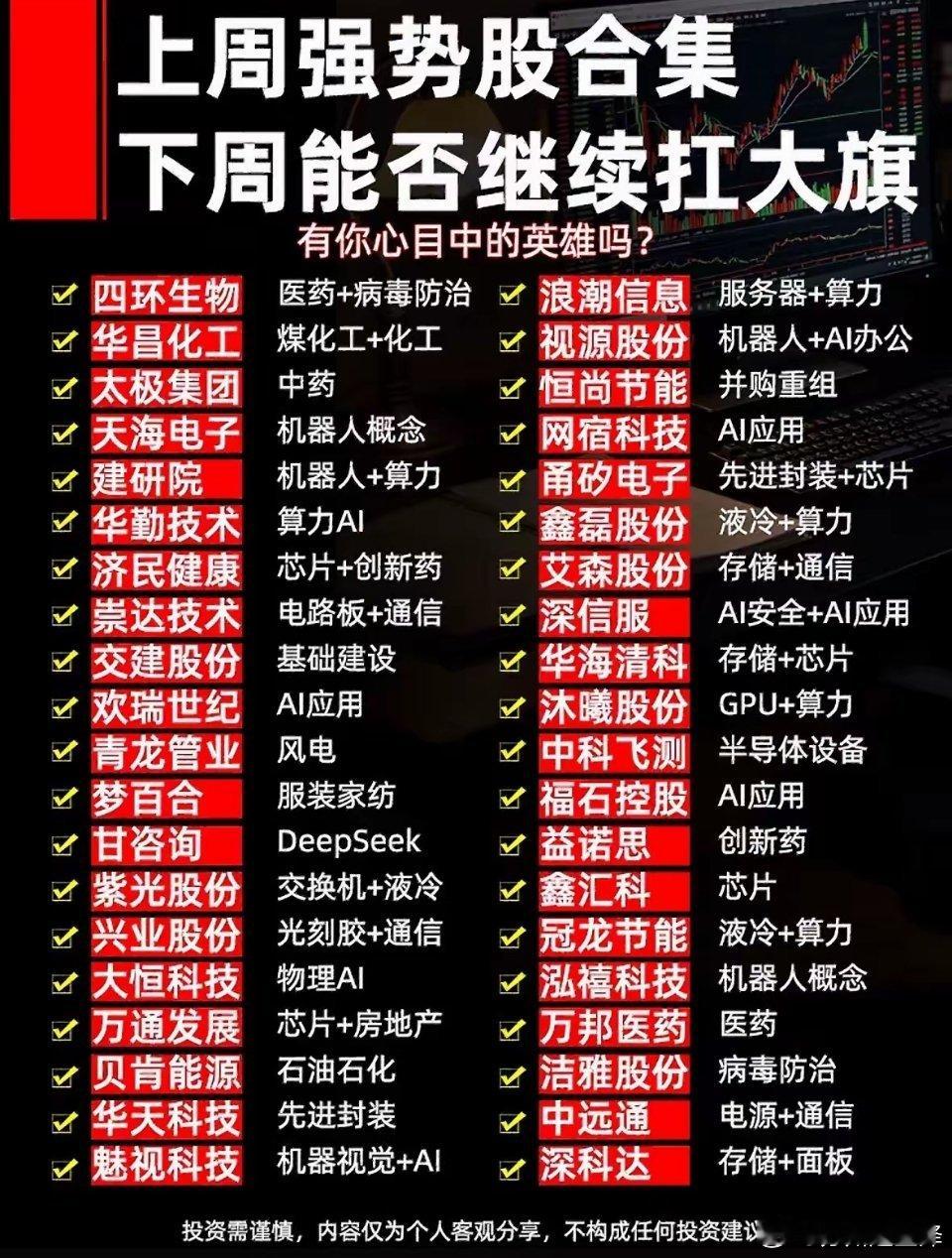 “一周强势股合集，下周能否继续扛大旗？”📈💰📊周五科技股放量重挫，让一周强